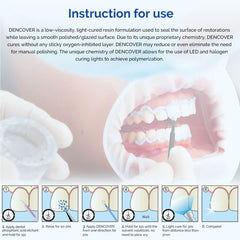 Стоматологическая полировальная жидкость Dental DENCOVER Light Cure с набором кисточек 3,0 мл /бутылка