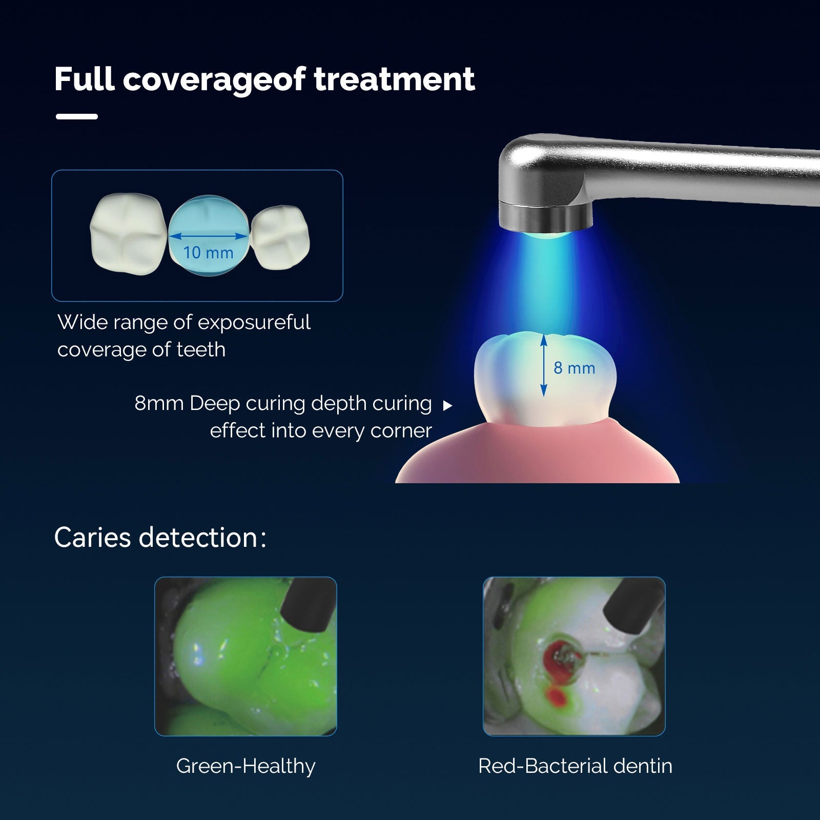COXO LED Curing Light Light-curing & Caries Detection Modes with Light Meter 360° Rotation Head Metal Body