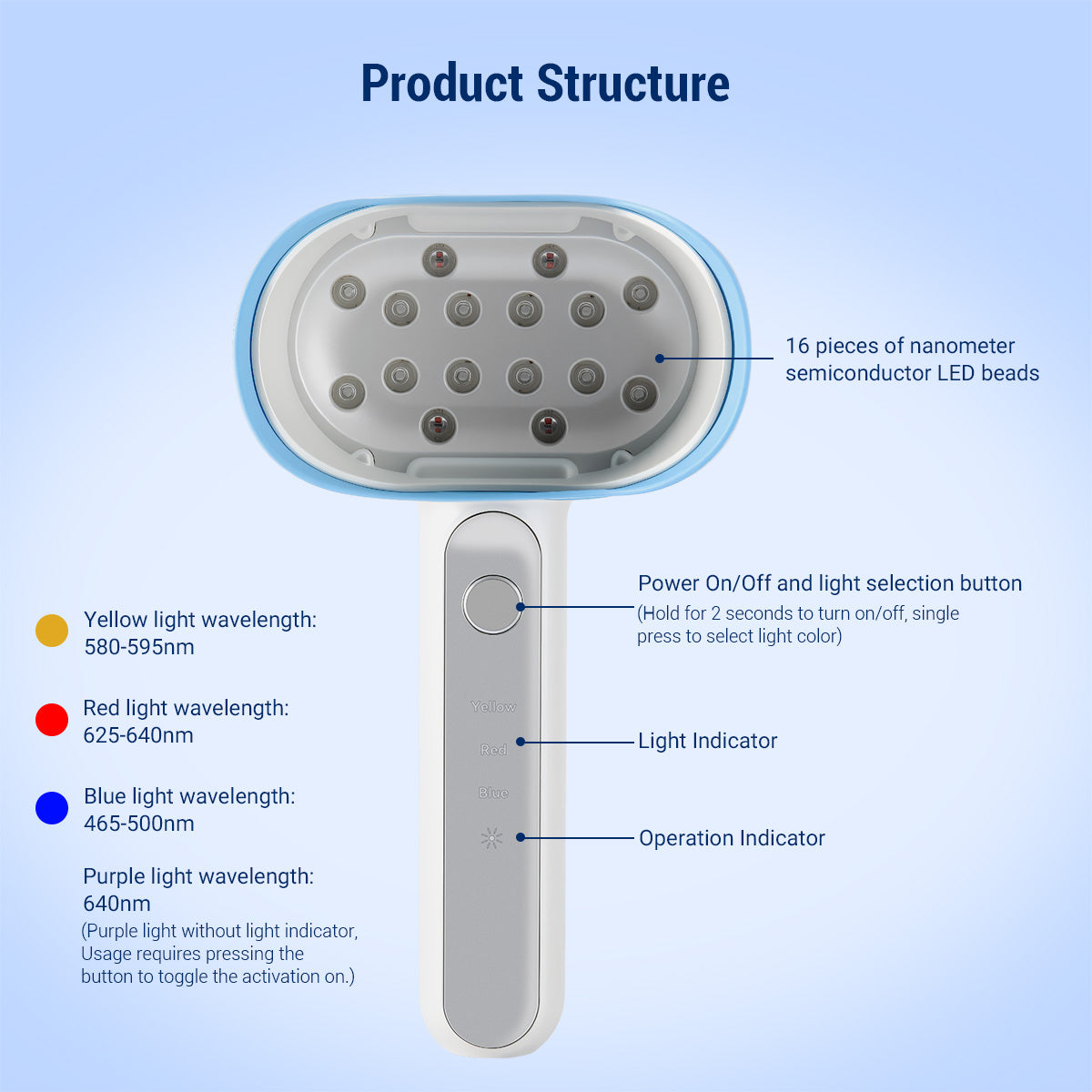 Dental Handheld Whitening Lamp 16 LED 4 Color Modes Fast Teeth Bleaching Device