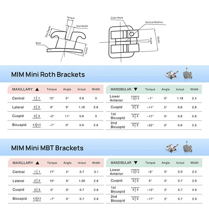 AZDENT PLUS Стоматологические металлические брекеты Mini Roth/MBT .022/.018 крючки 3/3-4-5 20 шт./упаковка