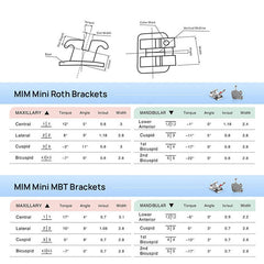 AZDENT PLUS Стоматологические металлические брекеты Mini Roth/MBT .022/.018 крючки 3/3-4-5 20 шт./упаковка