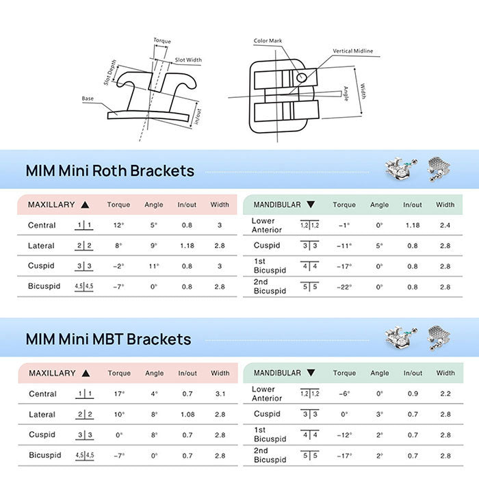 AZDENT PLUS Стоматологические металлические брекеты брекеты стандартные Roth/MBT .022/.018 крючки 3/3-4-5 20 шт./упаковка