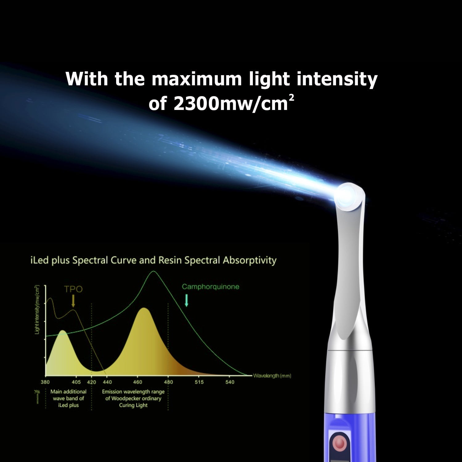 Woodpecker Curing Light iLED Plus Wireless 360° Rotary Wide Spectrum Metal Head 2 Working Modes 2500mW/cm2 White/Purple