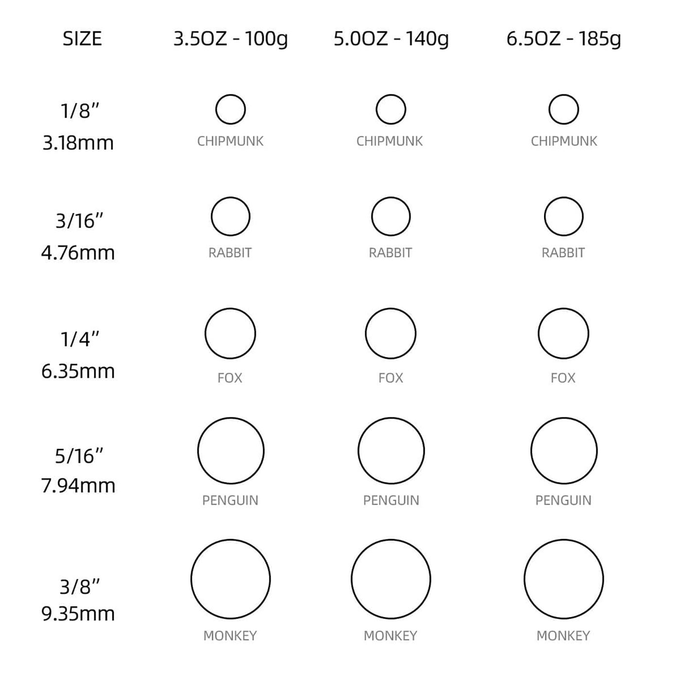 Bandas elásticas de goma para ortodoncia, de látex, fuerza de 3.5 oz, 5000 unidades/caja