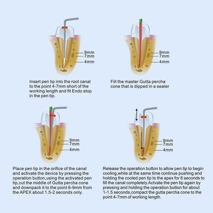 Dental Cordless Gutta Percha Obturation System Endo Heated Pen With 2 Tips