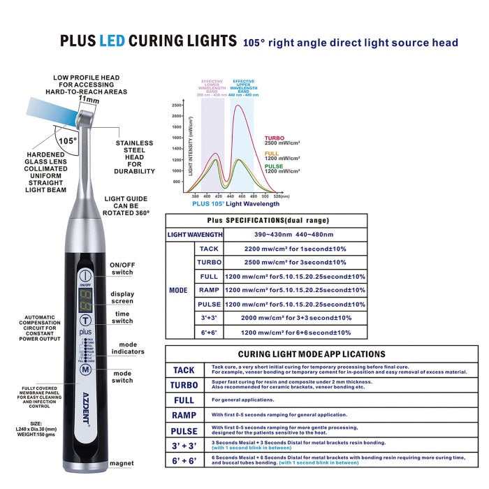AZDENT Curing Light Wireless LED 1 Second Broad Spectrum 385-515nm 7 Modes 2500mW/cm²