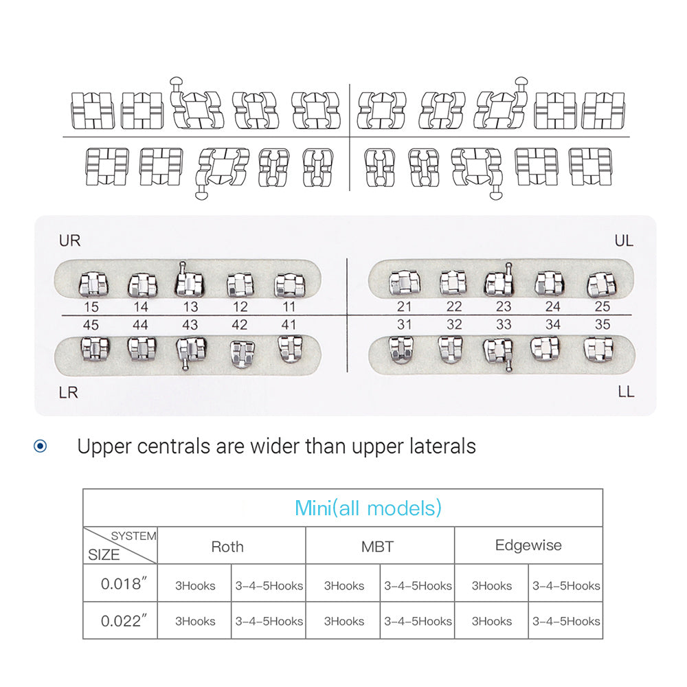 Брекеты стоматологические металлические AZDENT Mini Edgewise Slot .022 крючки на 3 20 шт./упаковка