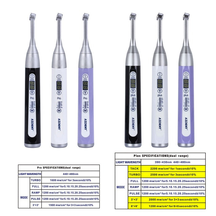 AZDENT Curing Light Wireless LED 1 Second Broad Spectrum 385-515nm 7 Modes 2500mW/cm²